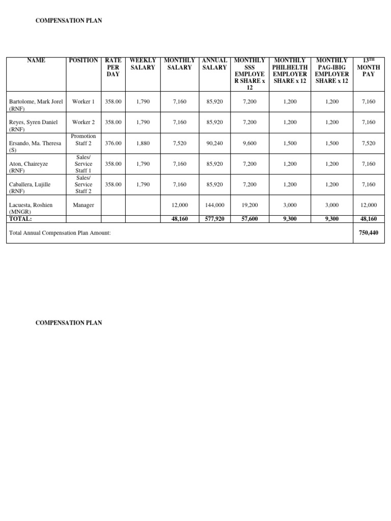Wisconsins Compensation Plan A Comprehensive Breakdown - 1wmh4bq