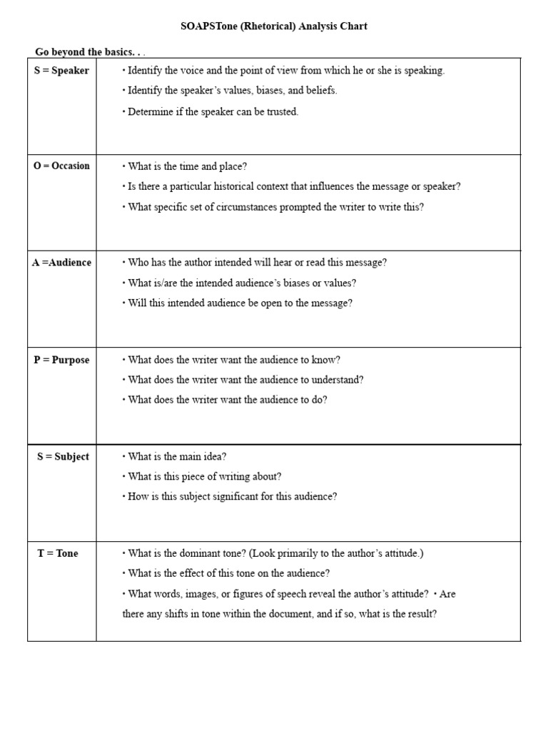 Soapstone (Rhetorical) Analysis Chart Go Beyond The Basics. . S