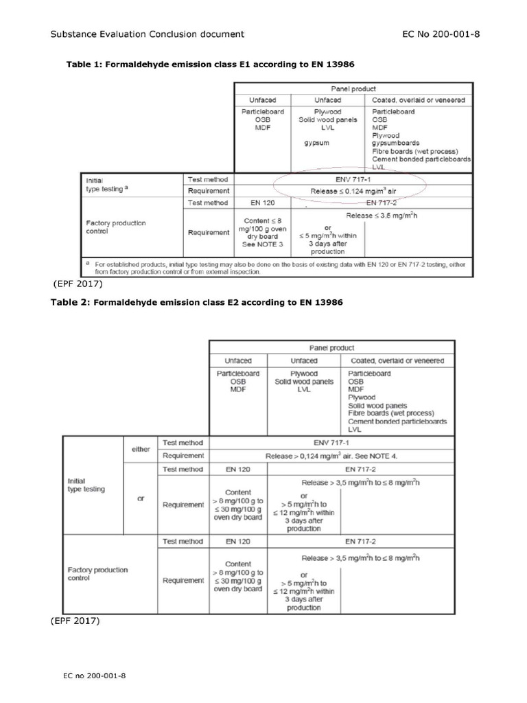 VOC Formhyled Contact | PDF