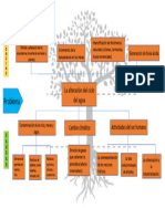Mapa Conceptual Alteracion Del Ciclo Del Agua