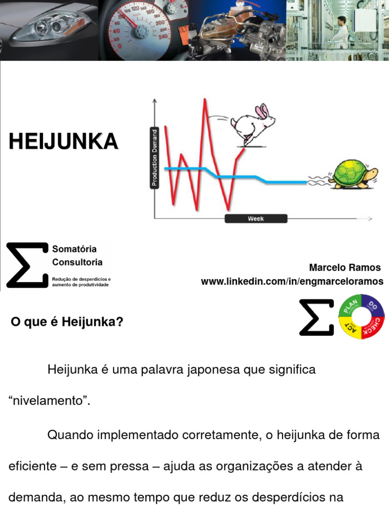 O que é Heijunka e sua Aplicação | PDF | Negócios | Arte