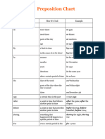 Preposition Chart