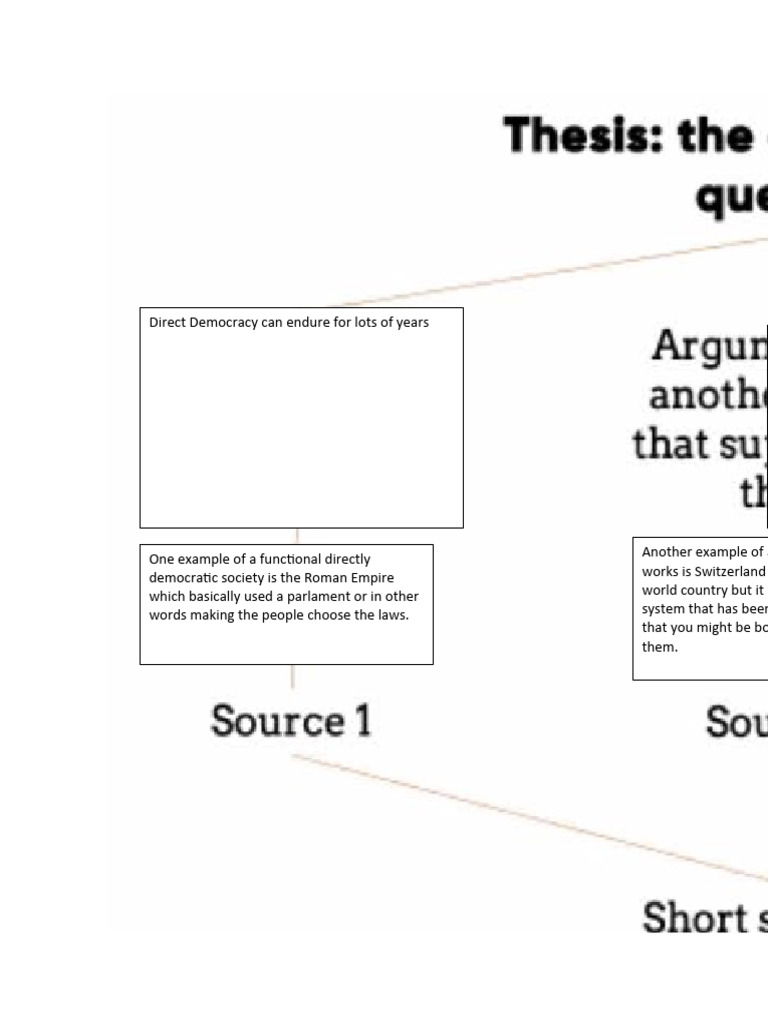 Social Studies Mind Map PDF