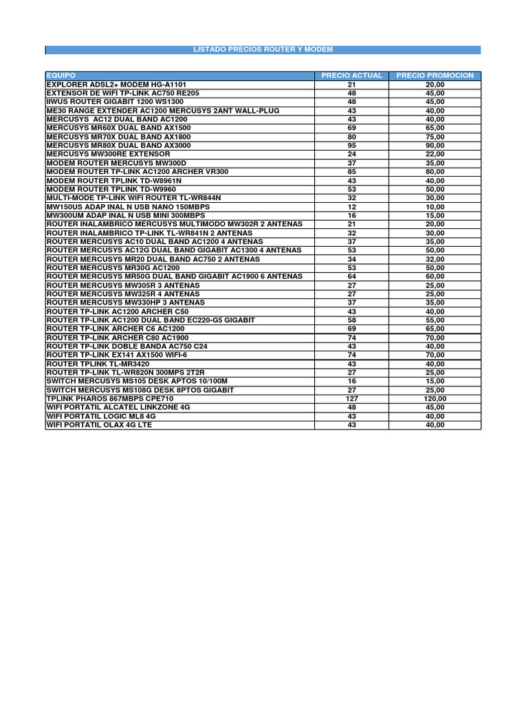 Listado de Precios de Routers y Modems | PDF