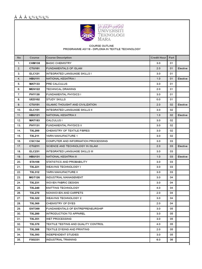 Diploma in Textile Technology Syllabus | PDF | Textiles | Materials