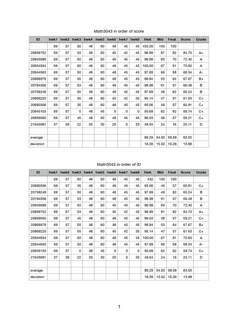 Grades | PDF