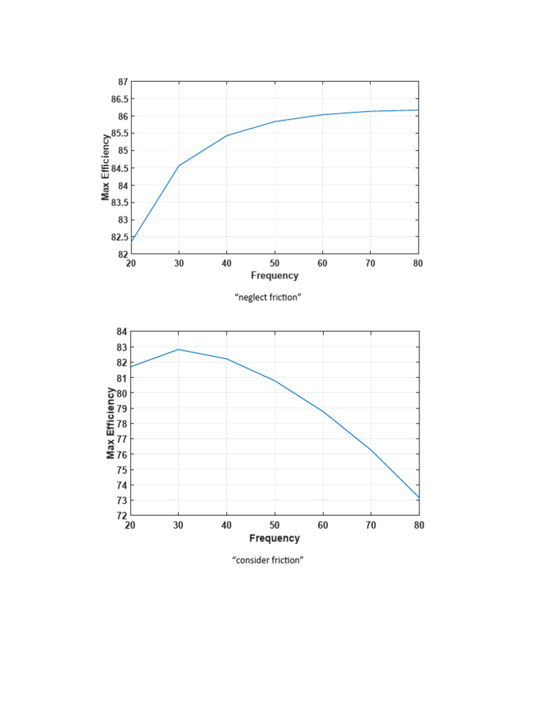 Efficiency Analysis with Friction Factors | PDF
