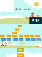 El Papel de La Familia