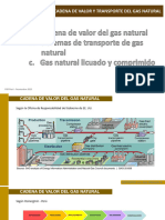 PPt-Modulo 2 Curso CIID