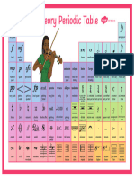 T3 MU 14 Music Theory Periodic Table Display Poster Ver 3