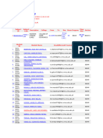 Wmsu Class List Hmpe 4 Lab 2