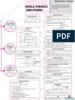 Alcohols Phenols and Ethers