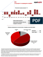 Expat Sample Portfolios-2021