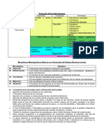 Tabla 1.1 - Desarrollo Del Encéfalo Humano