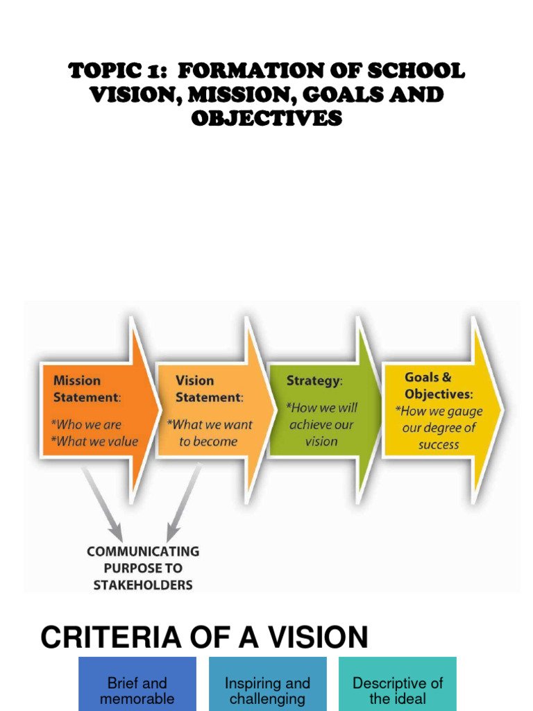 School Vision, Mission, and Goals Framework | PDF | Quality (Business ...