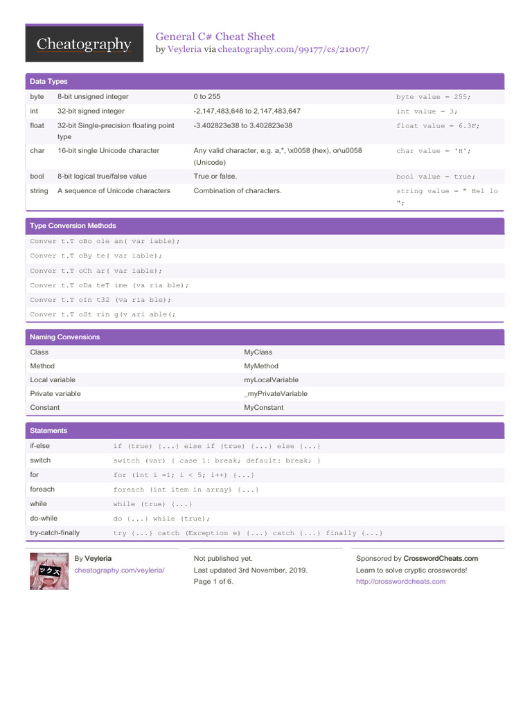 General C# Cheat Sheet: by Via | PDF | Computer Programming | Computing