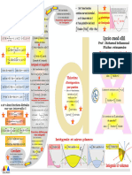 Fiche Primitive Et Integrale