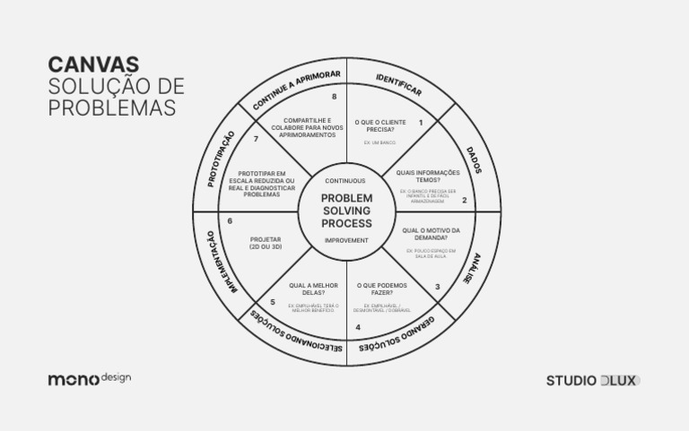Solução de Problemas em Projetos | PDF