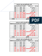 رواتب الكوفي