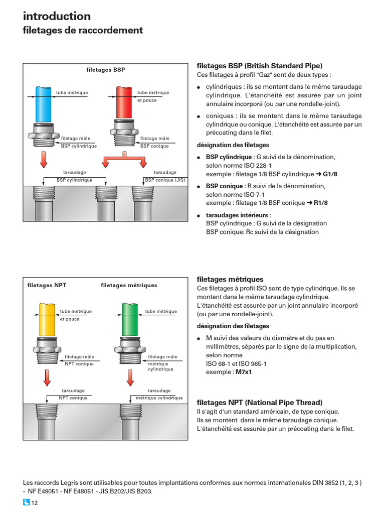 Filetages BSP et NPT : Guide Complet | PDF | Technologie et ingénierie