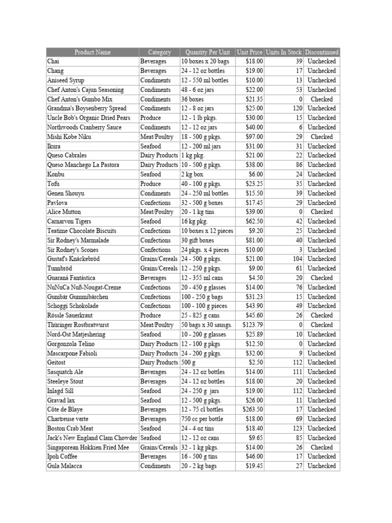 grid PDF Food And Drink Foods