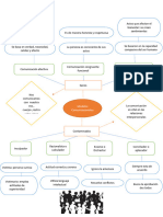 Modelos Comunicacionales