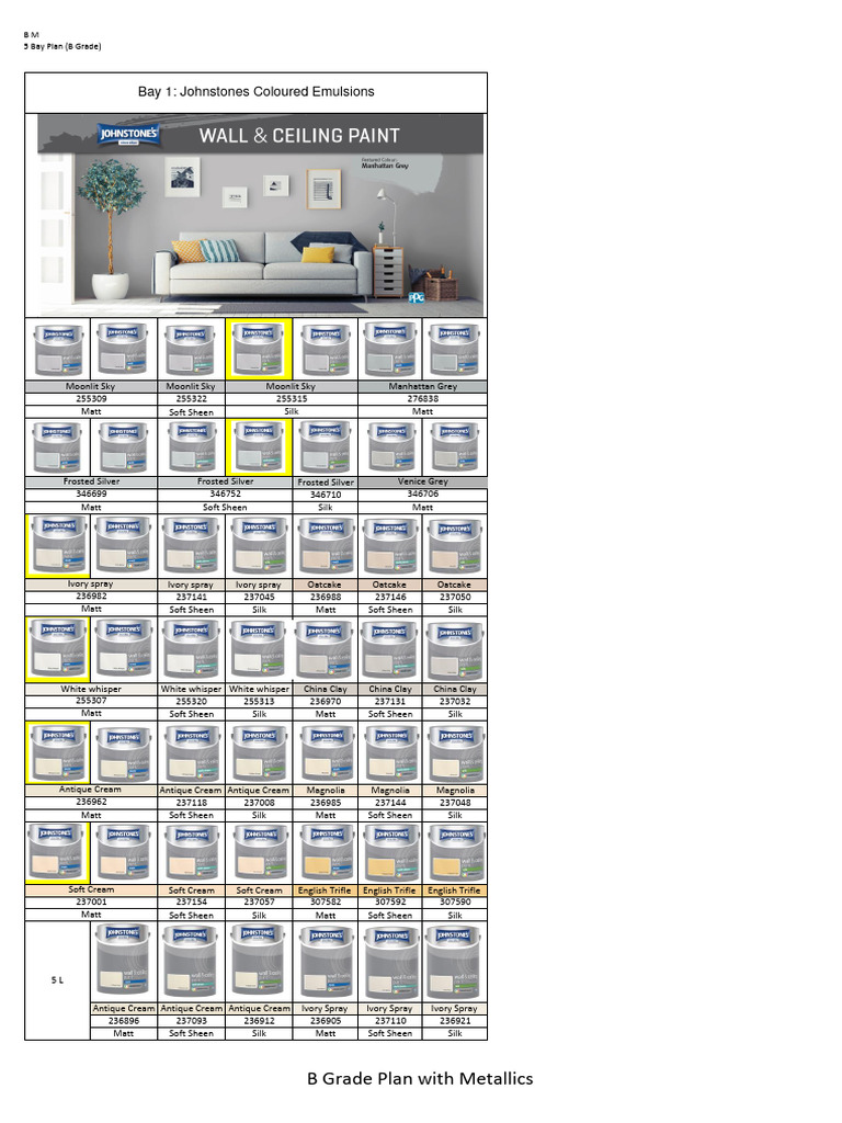 B Grade Plan for Johnstones Emulsions | PDF