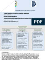 Aplicaciones Del Modelop de Propagacion