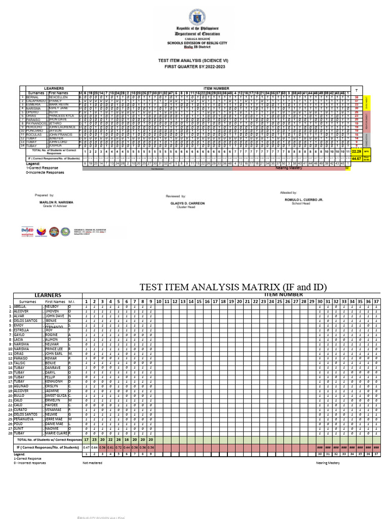 Science VI Test Item Analysis 2022-2023 | PDF | Microsoft Excel ...