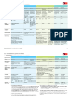 Übersicht - Kontosortiment - FR 2