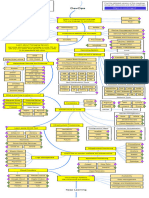 Devops Roadmap 1685143168