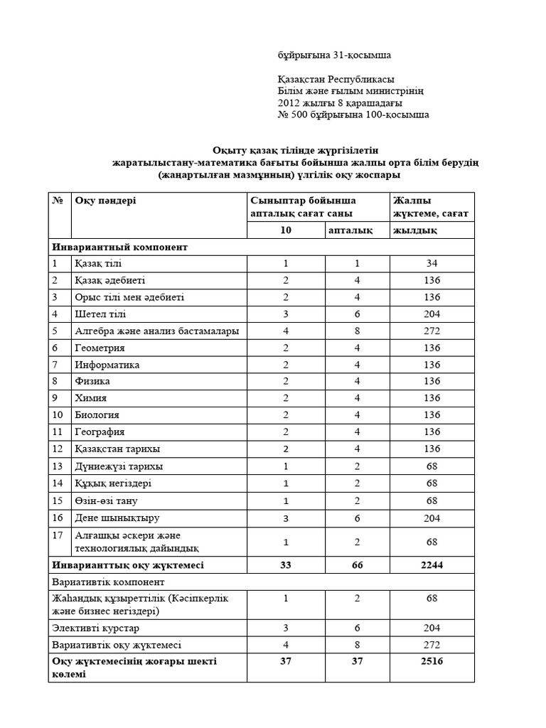 Қиындықтағы секс позициялары