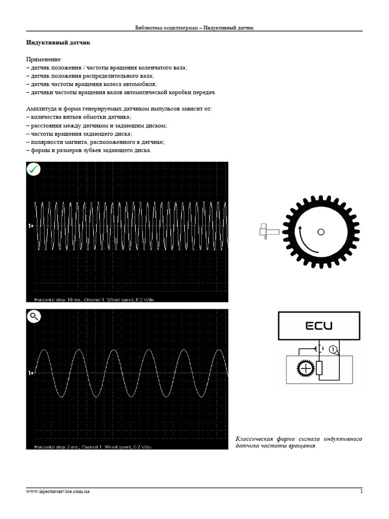 Inductive CKP CMP Waveforms Ru | PDF