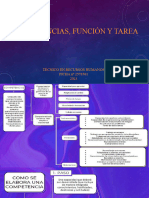 Competencias, Función y Tarea