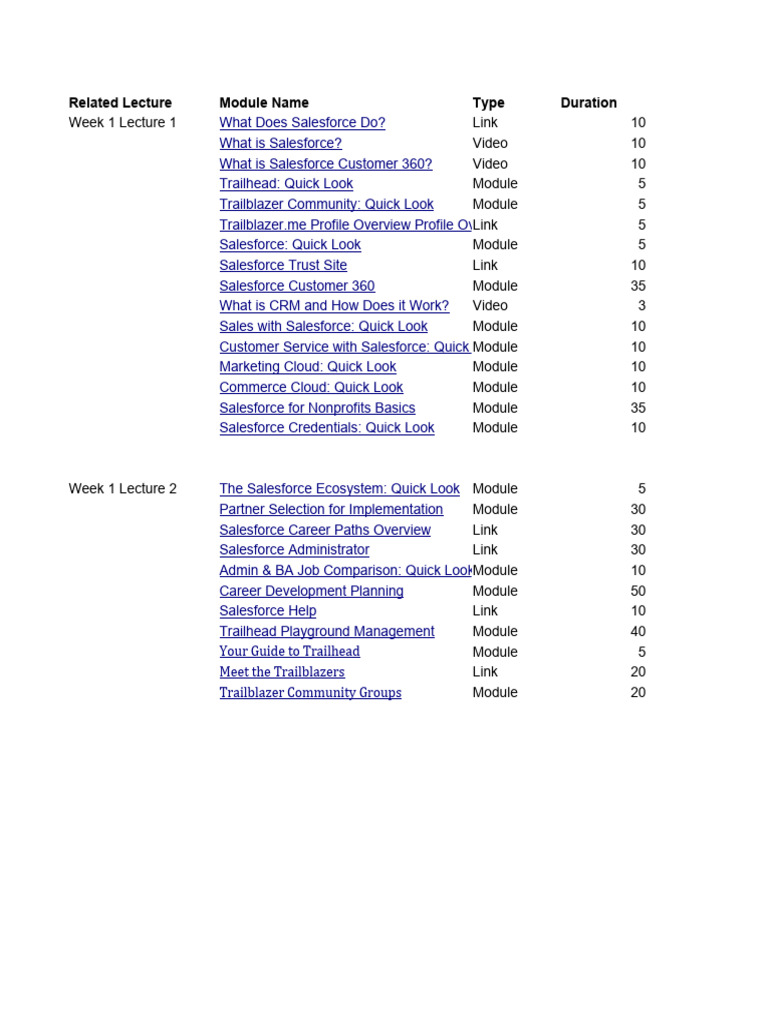 Salesforce Training Modules Overview | PDF | User (Computing ...