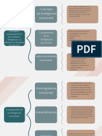 Conceptos y Componentes de La Inteligencia Emocional y Su Influencia en La Formación Del Ingeniero