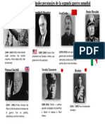 Principales Personajes de La Segunda Guerra Mundial