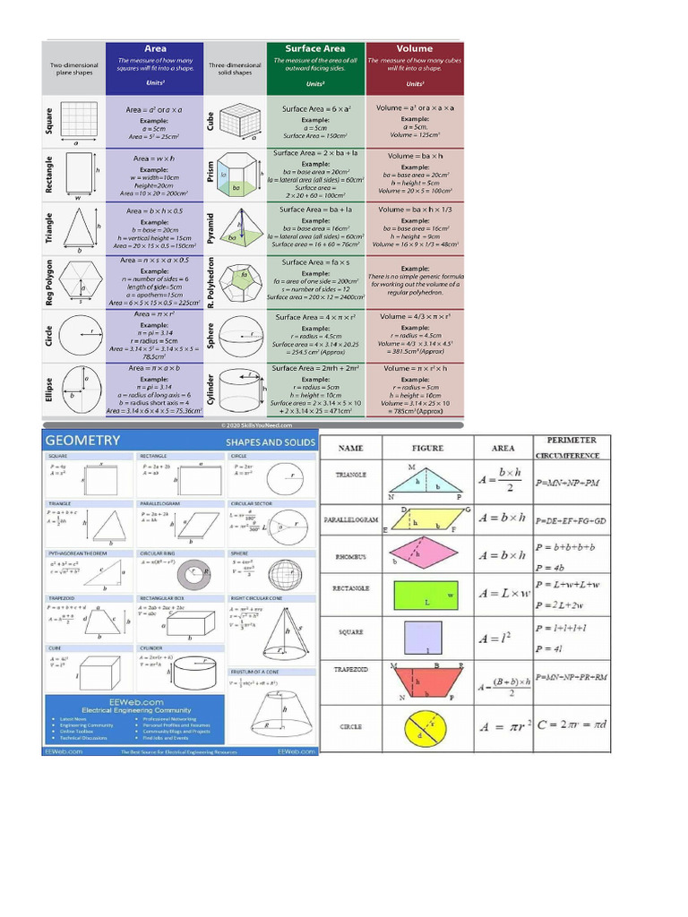 Reference Formulas | PDF