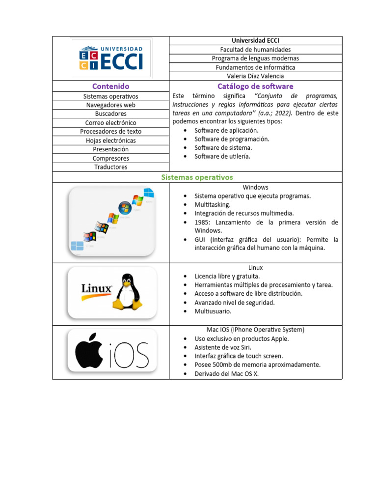 Tipos de Software y Sistemas Operativos | PDF | Mac OS | Interfaces ...