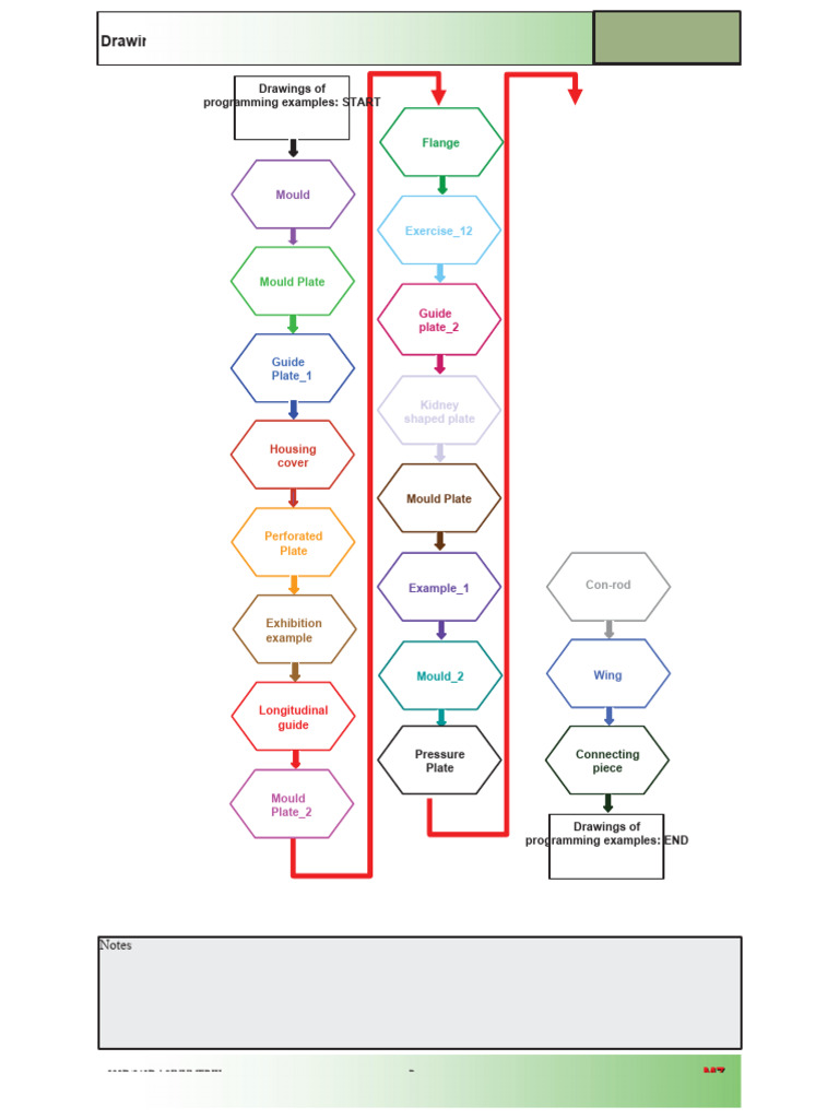 SINUMERIK Programming Drawings Guide | PDF | Technology & Engineering