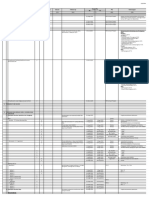 Check List & Readyness Pekerjaan Persiapan