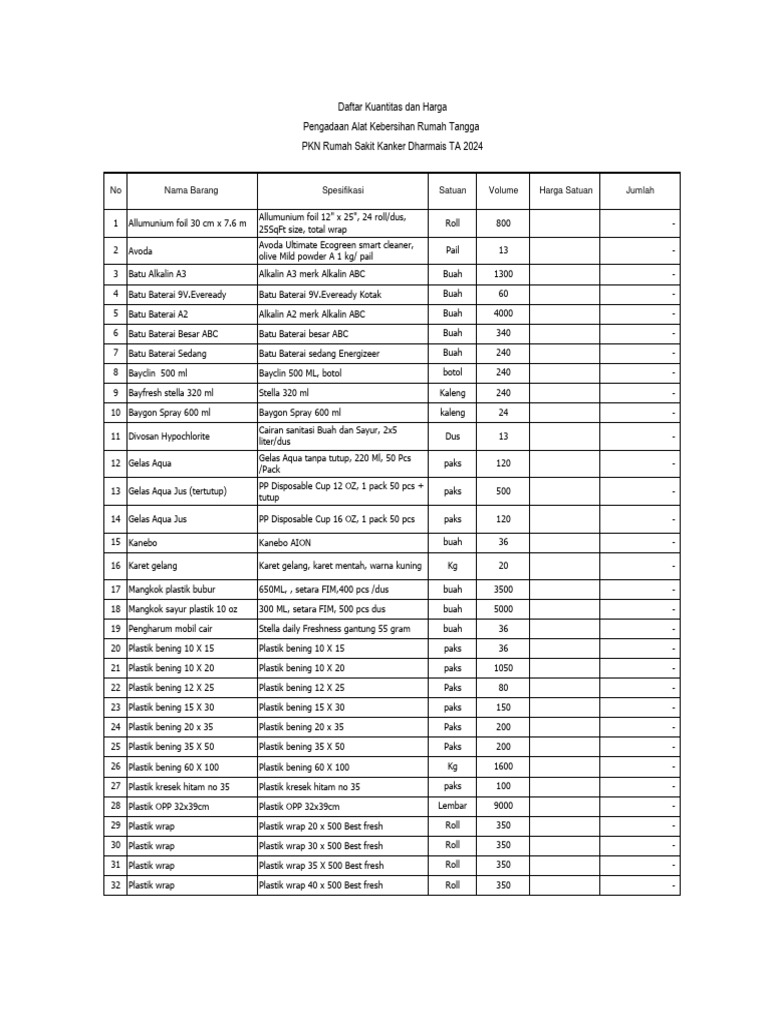 Daftar Kuantitas Dan Harga Alat Kebersihan Rumah Tangga 2024 | PDF