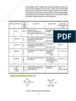 Co-Efficients and Compass Adjustment Short