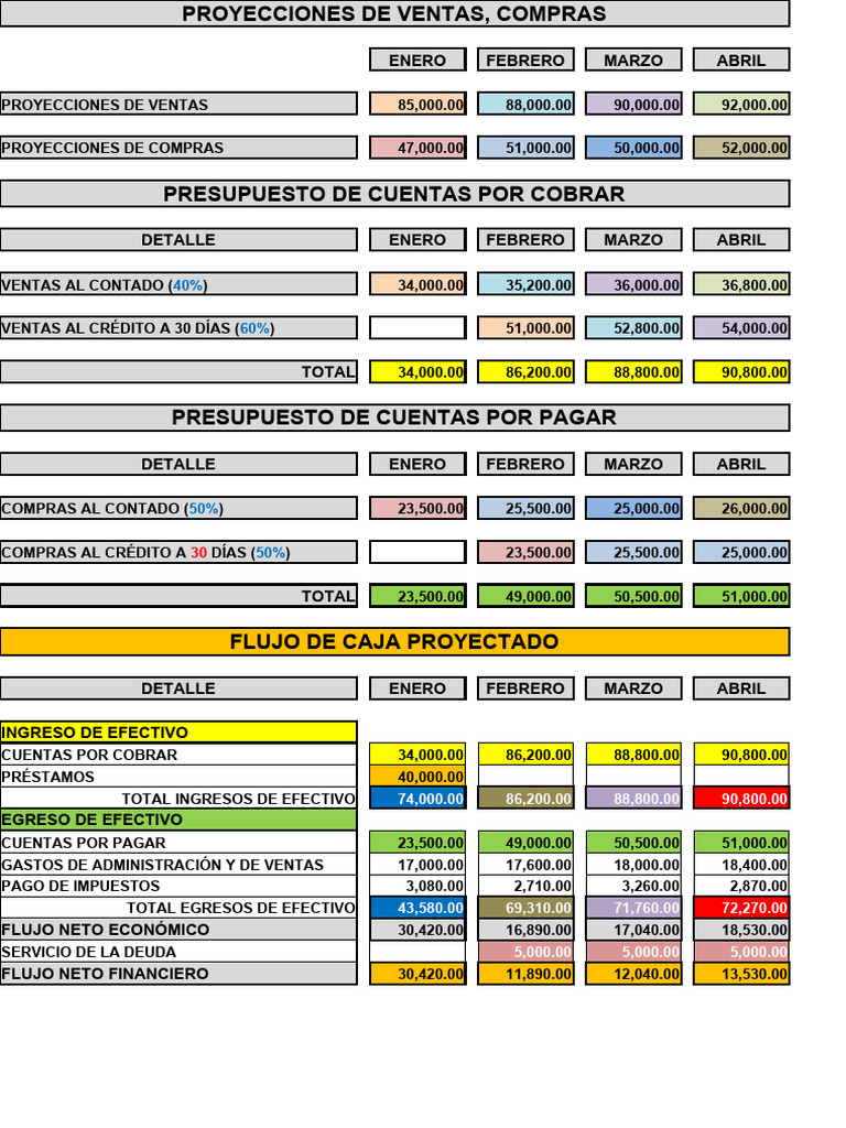 Flujo Caja 1 - Upn | PDF | Presupuesto | Flujo de efectivo