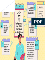 Ruang Kolaborasi - Mind Map KLP 1 Literasi - 2