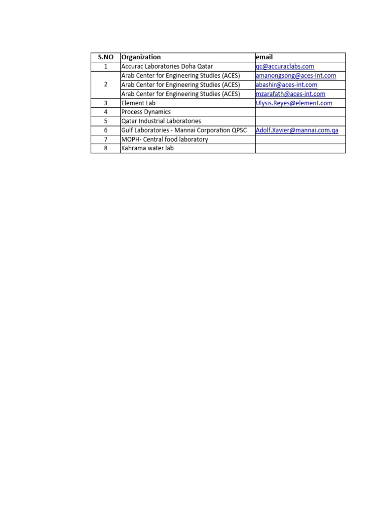 Food Testing Laboratories in Qatar | PDF
