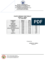 4th Quarter Test Result 2022-2023