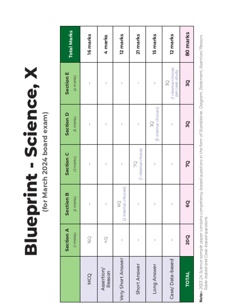 Class X Science 23-24 Pre-Board QP - Unlocked | PDF