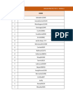 English Practice Test 2 Score