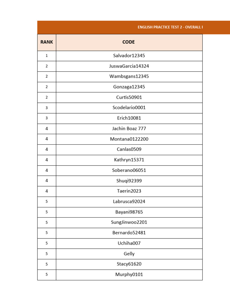 English Practice Test 2 Results | PDF